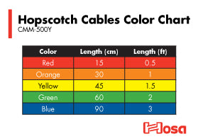 The Hosa CMM500Y mix Hopscotch Patch Cables, 3.5 Mm TS With 3.5 Mm TSf Pigtail To 3.5 Mm TS, 5 Pc, Variou