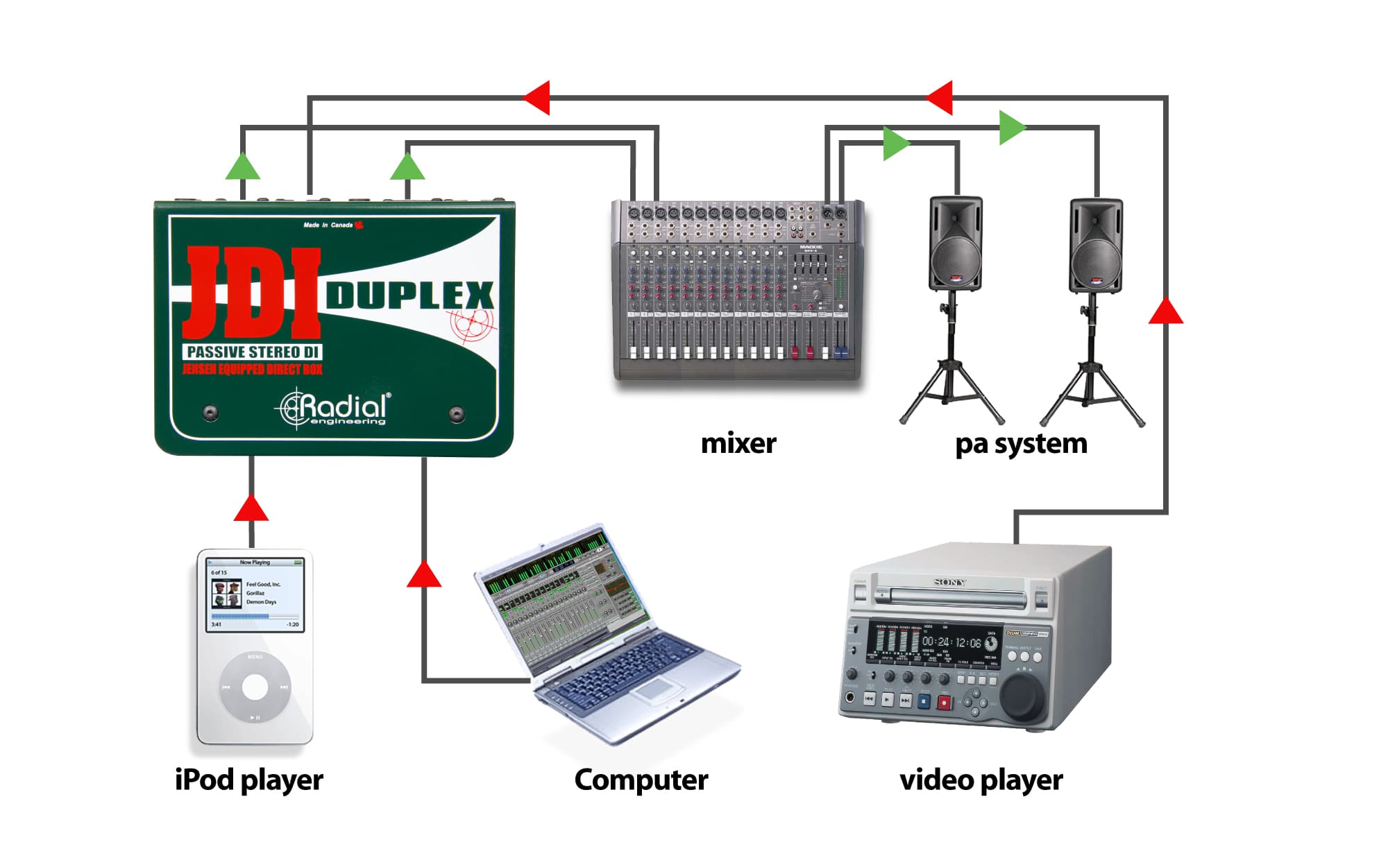 Radial JDI Duplex Passive Full-Featured Stereo Direct Box