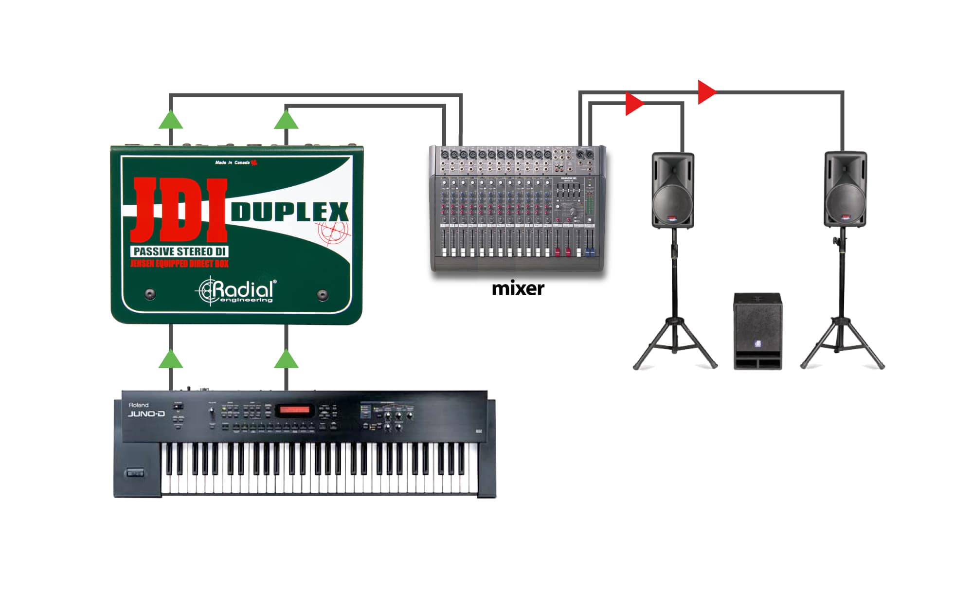 Radial JDI Duplex Passive Full-Featured Stereo Direct Box