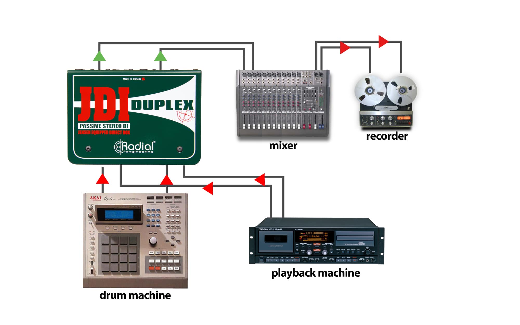 Radial JDI Duplex Passive Full-Featured Stereo Direct Box