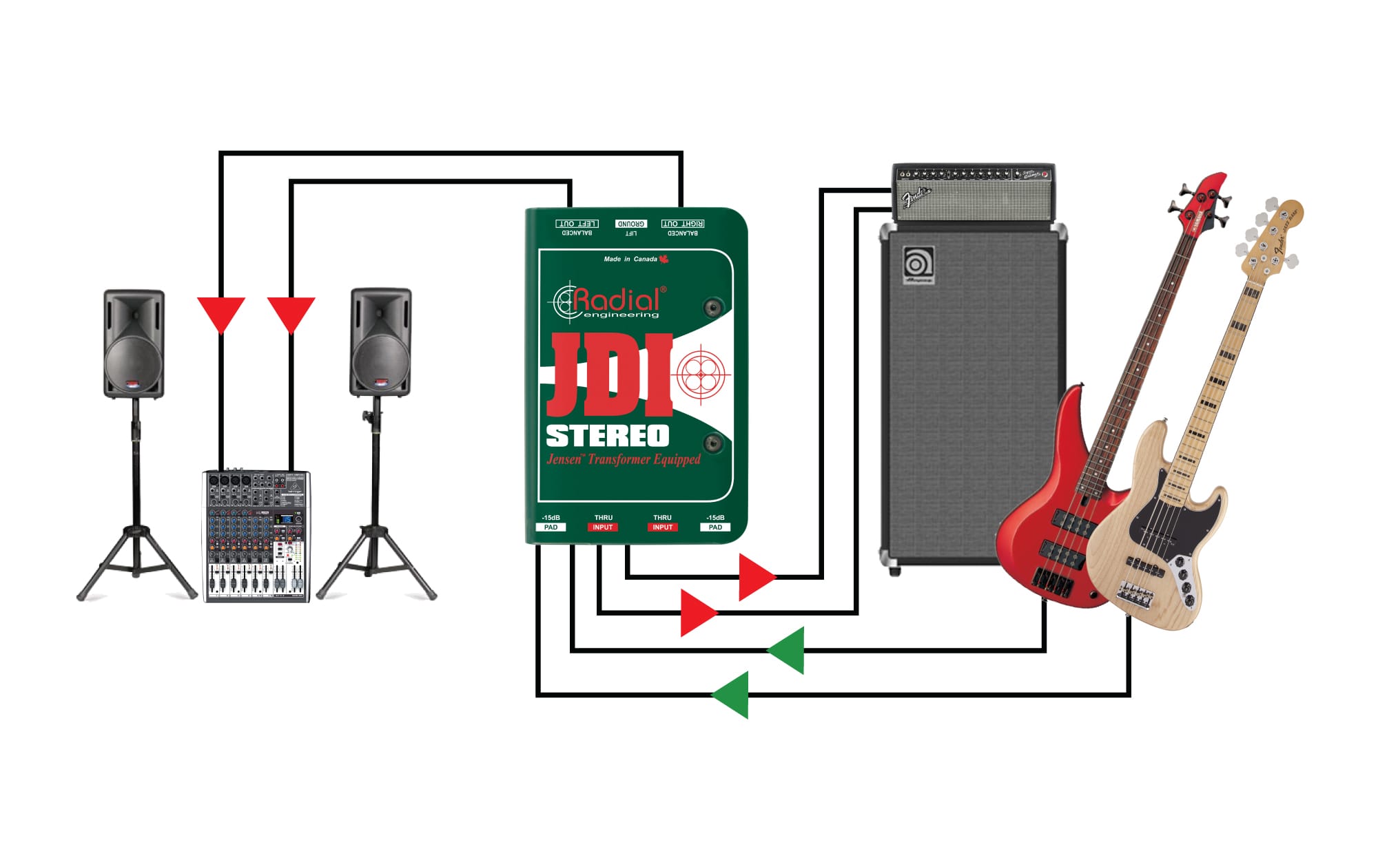 Radial JDI Stereo Premium Stereo Passive DI