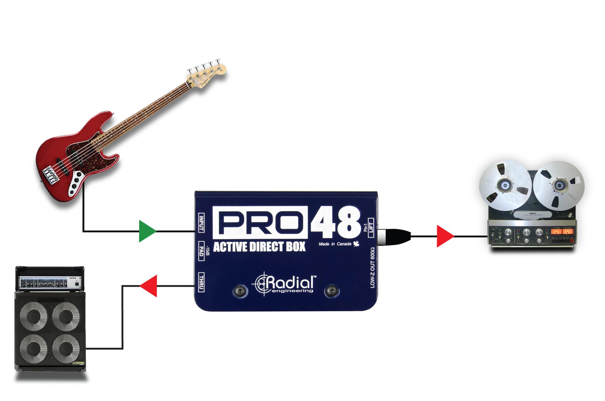 Radial Radial Pro48 Phantom Powered Active Direct Box