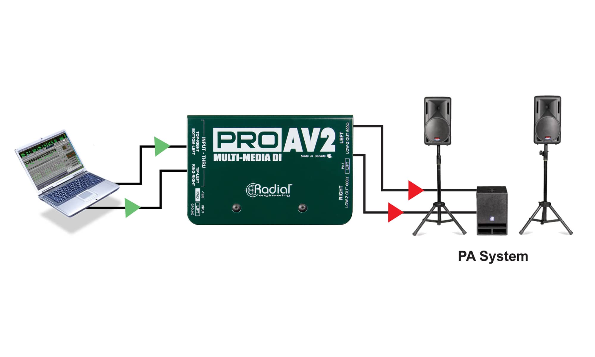 Radial ProAV2 Passive Stereo Multimedia DI