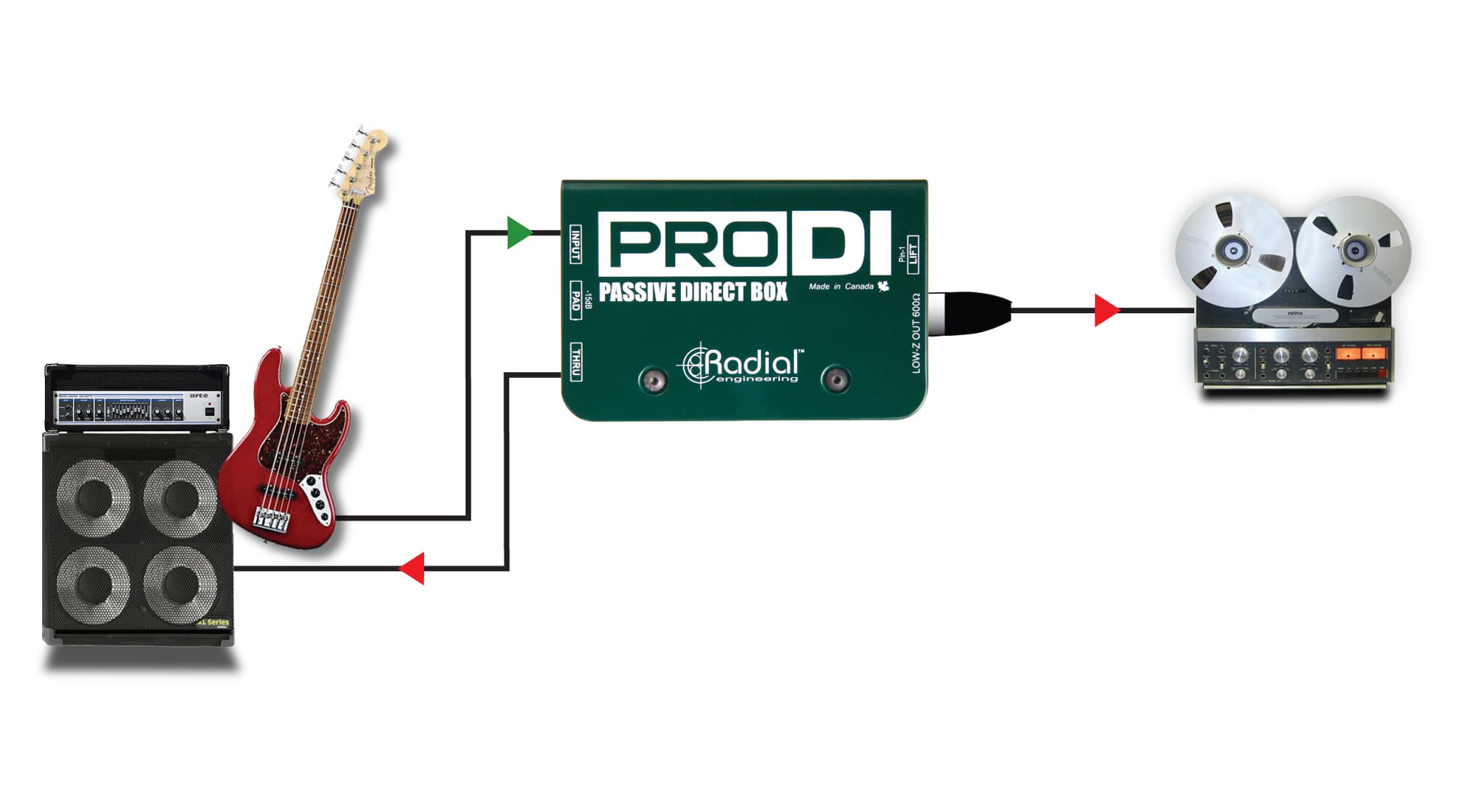 Radial ProDI - Passive DI Box