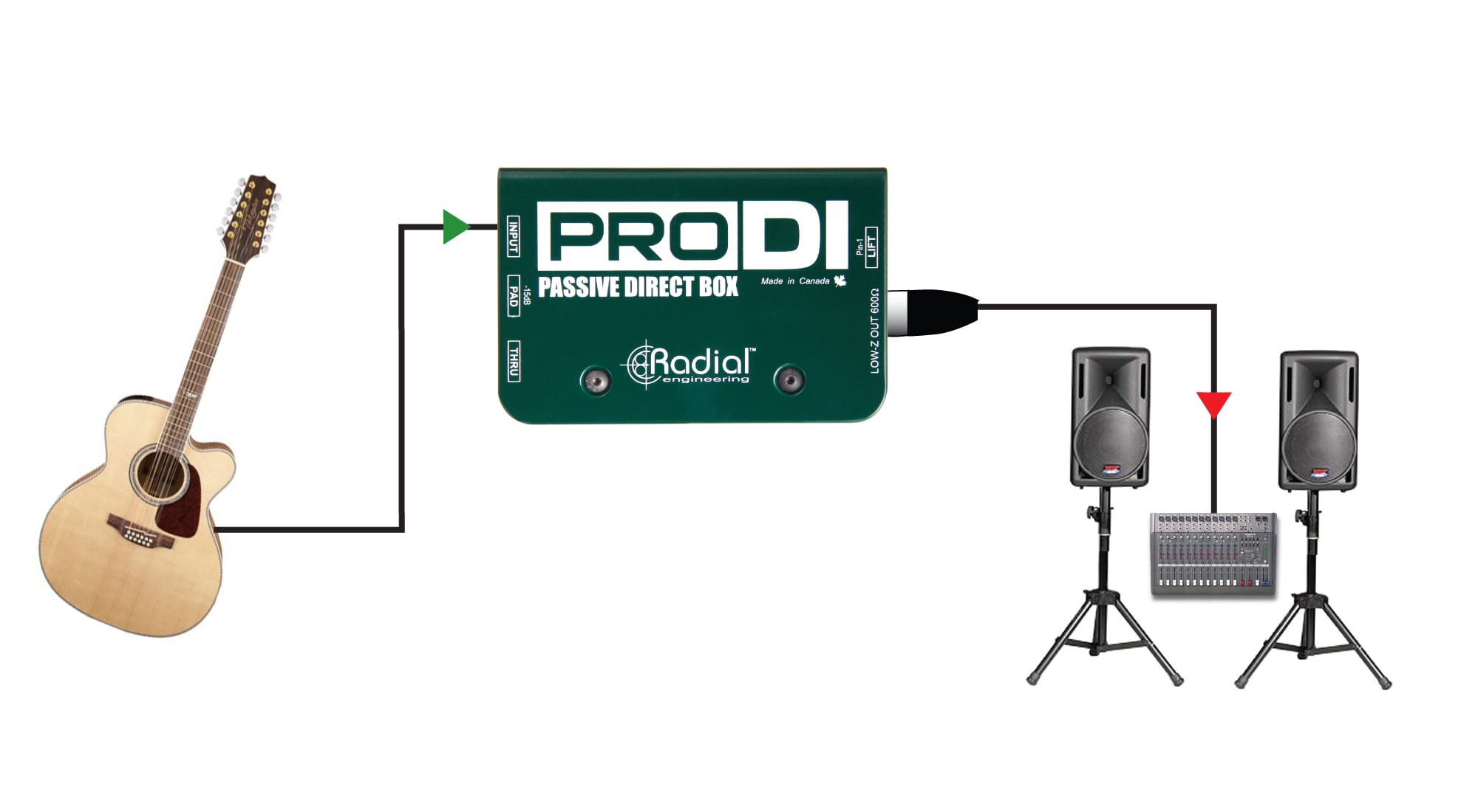 Radial ProDI - Passive DI Box