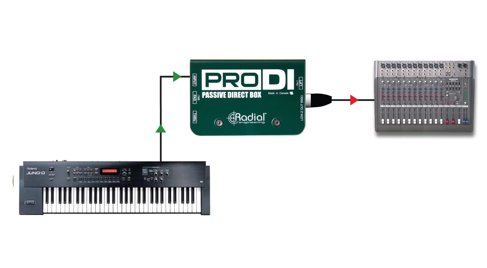 Radial ProDI - Passive DI Box