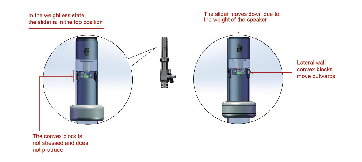 SoundKing SB307SLT - Air cushion speaker stand 1100-1800mm, holds up to 50kg, self locking